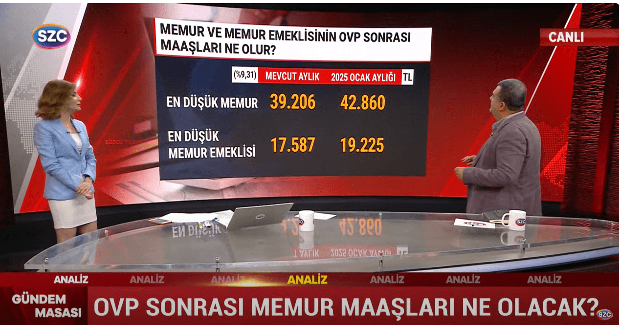 Orta Vadeli Program (OVP) Açıklandı