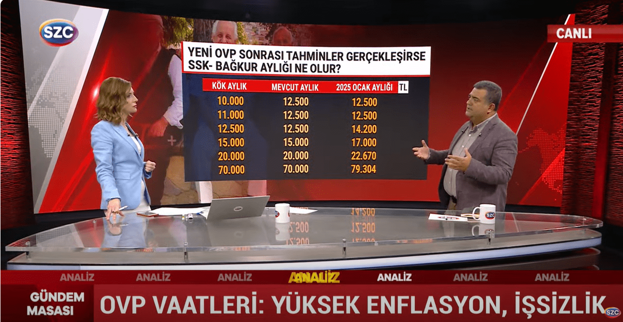 En Düşük Memur ve Memur Emeklisi Maaşları