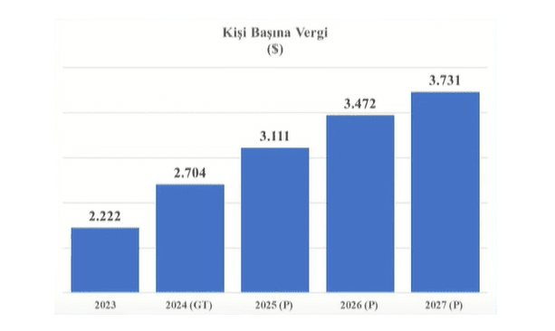 Vergi Uzmanı Dr. Ozan Bingöl'ün Çarpıcı Değerlendirmeleri