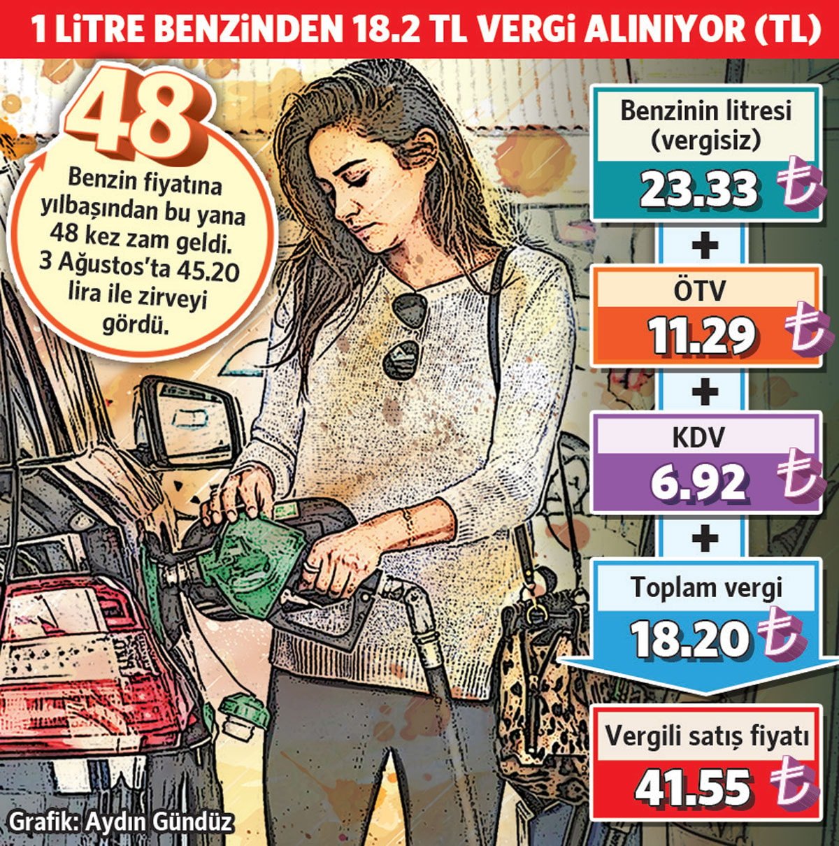 Akaryakıt Vergileri ve Zamlar