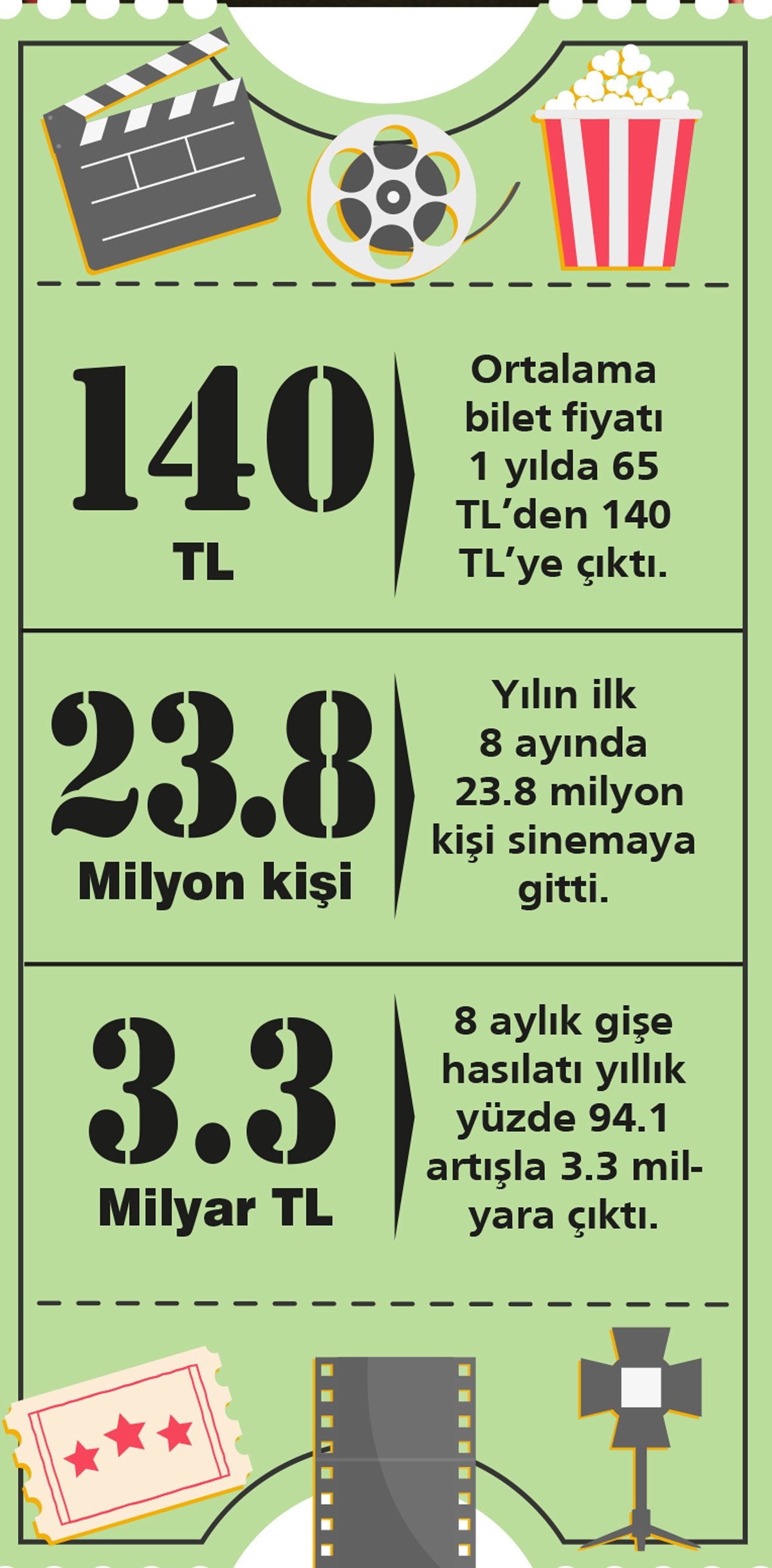Sinema Salonu Hasretine Son: Seyirci Sayısı Artıyor