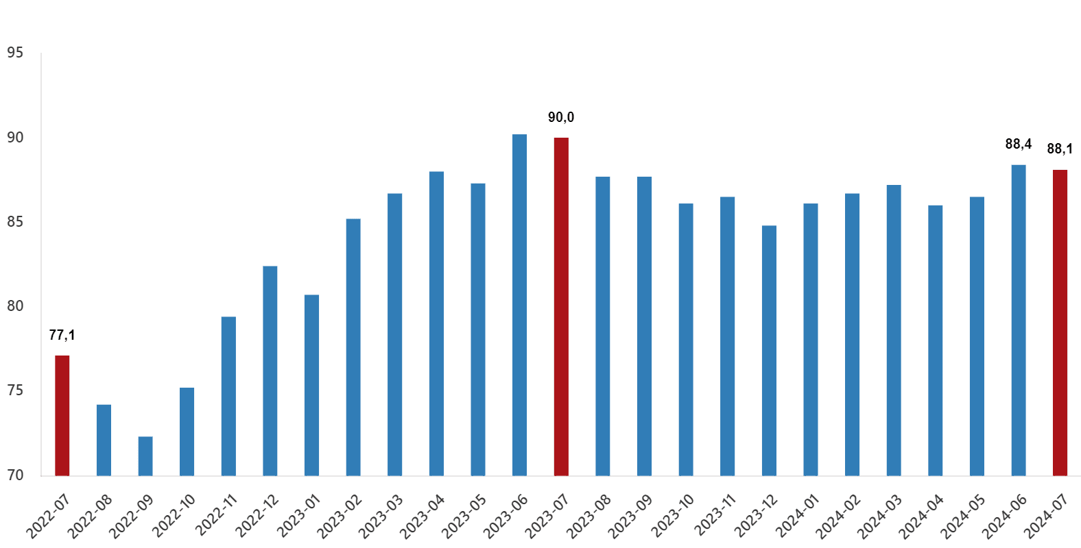 Türkiye İstatistik Kurumu'ndan Dış Ticaret Endeksleri Açıklaması