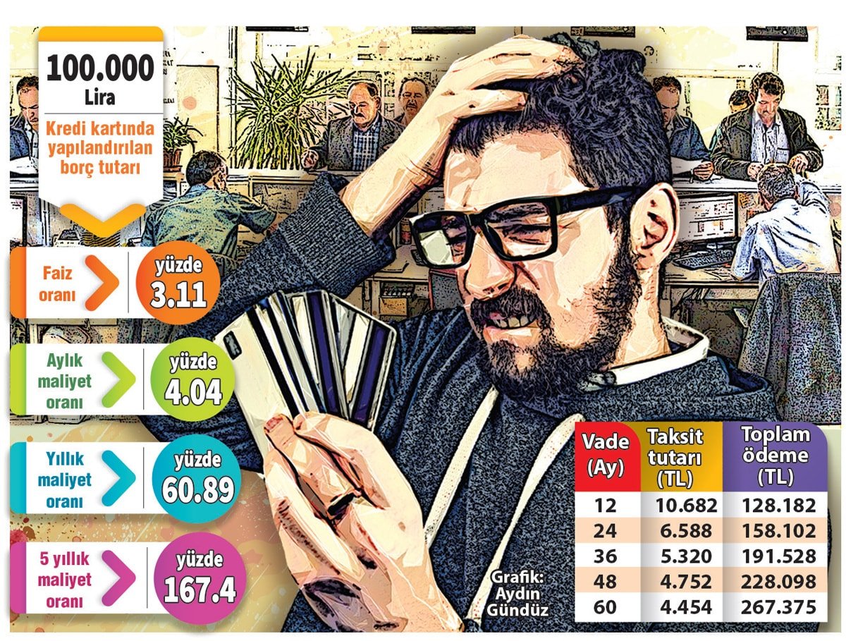 Yükselen Enflasyon ve Düşük Faiz İkilemi