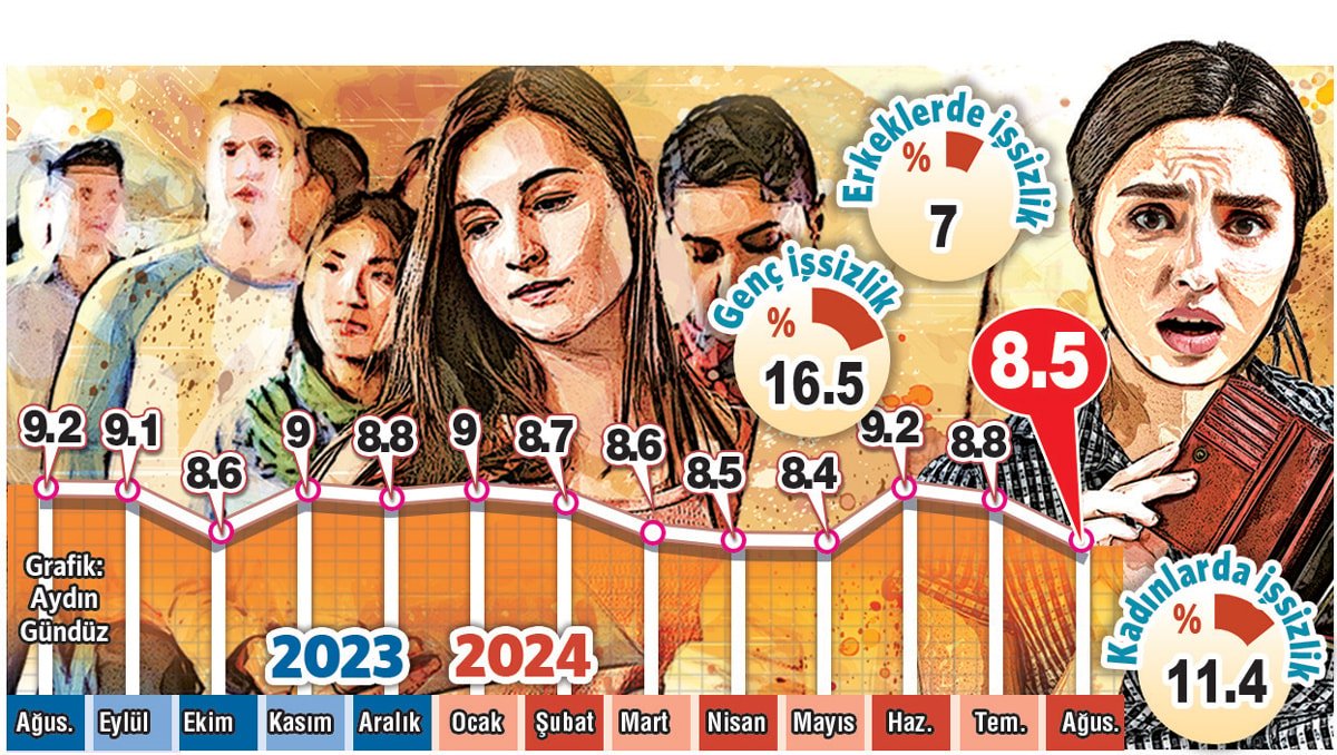 Ekonomide Sıkı Para Politikalarının Etkileri