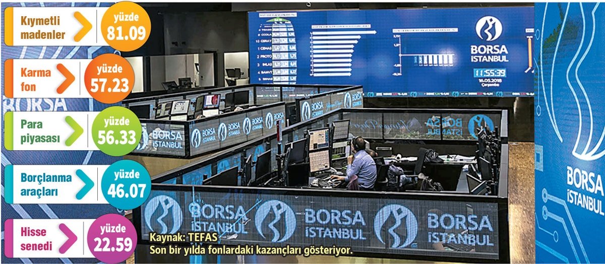 Borsa İstanbul'da Düşüş ve Kıymetli Maden Fonlarının Yükselişi