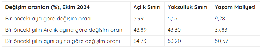 Asgari Ücretli Çalışanlar Sadece Karnını Doyurabiliyor
