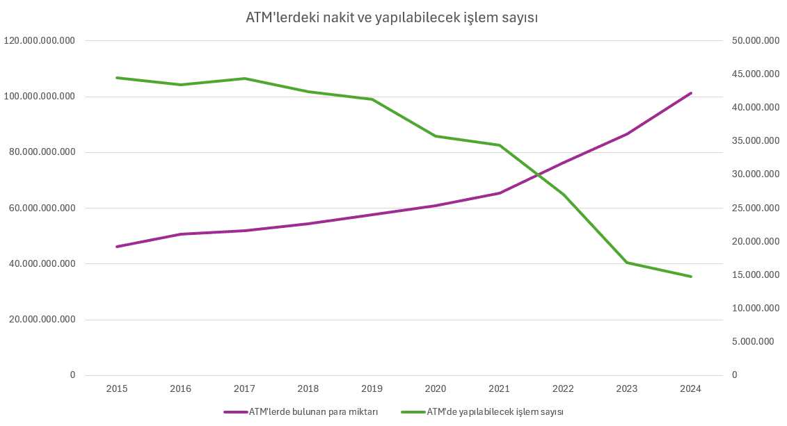 Bankalar, ATM'lerde Nakit Sıkıntısı Yaşıyor!