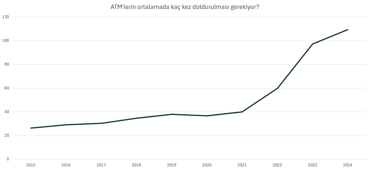 Bankalar, ATM'lerde Nakit Sıkıntısı Yaşıyor!