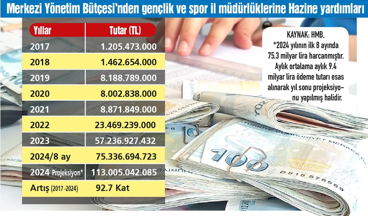 Paralar Nerelere, Kimlere Gidiyor?