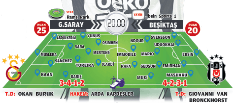 G.Saray-Beşiktaş Derbisi: Heyecan Doruğa Çıkıyor!