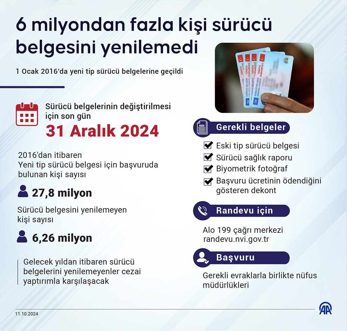 Yoğunluk ve Randevu