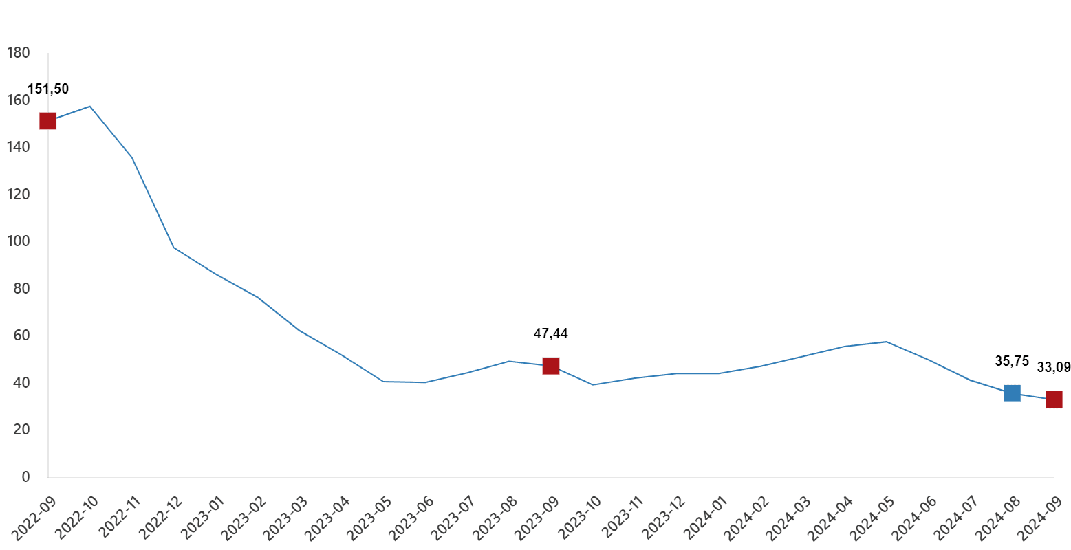 Türkiye İstatistik Kurumu Eylül Ayı Yurt İçi Üretici Fiyat Endeksi Verileri Açıklandı