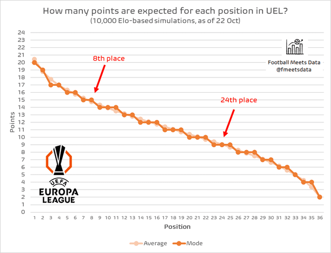 UEFA Avrupa Ligi'nde Temsilcilerimizin Mücadelesi