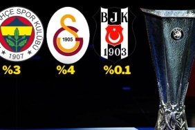 fbahce-gsaray-ve-besiktasin-avrupa-ligini-kazanma-sanslari-viF5WGcg.jpg