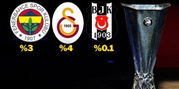 fbahce-gsaray-ve-besiktasin-avrupa-ligini-kazanma-sanslari-viF5WGcg.jpg