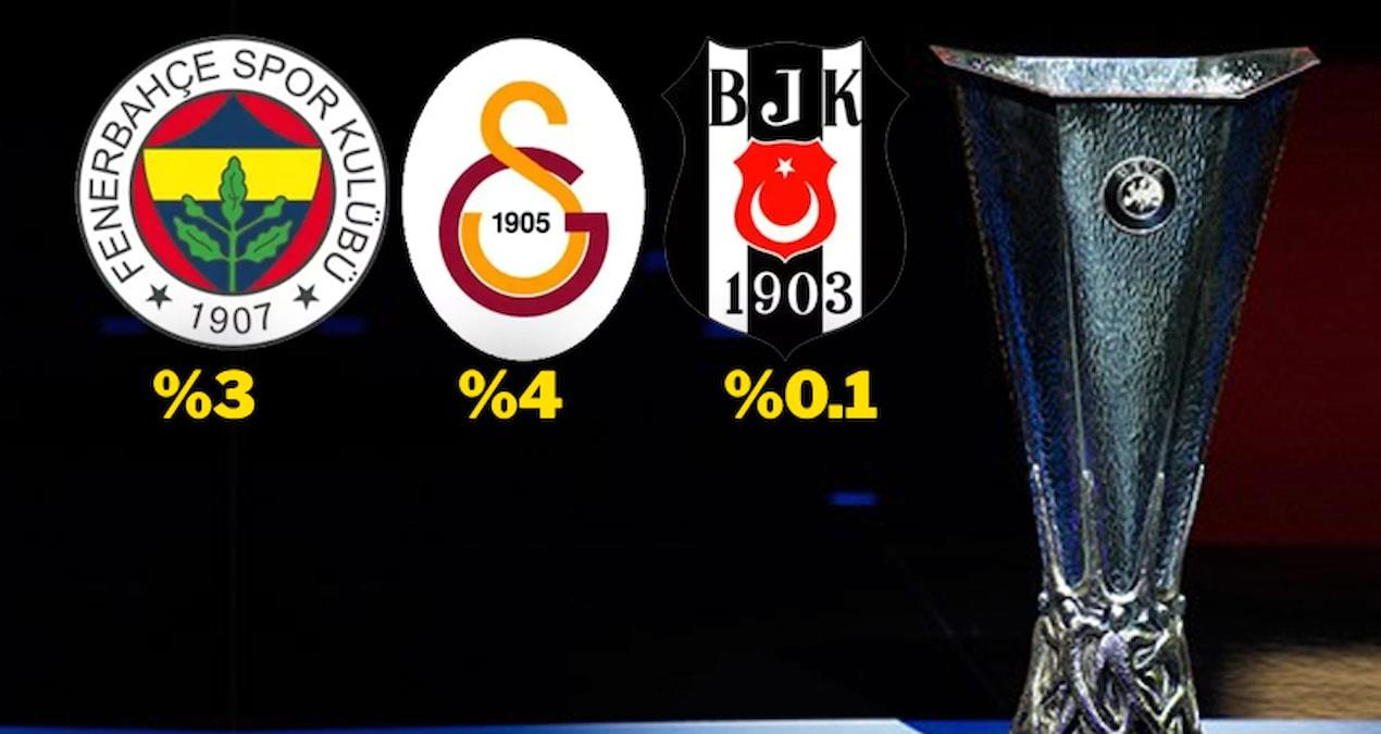 fbahce-gsaray-ve-besiktasin-avrupa-ligini-kazanma-sanslari-viF5WGcg.jpg