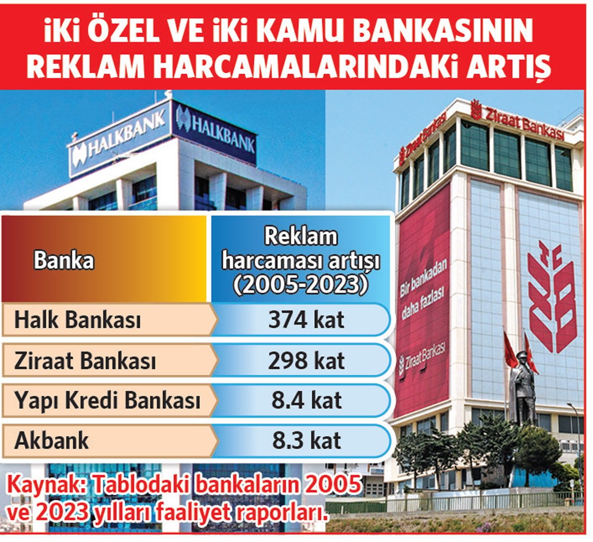 Hazine ve Maliye Bakanı’na Çağrı