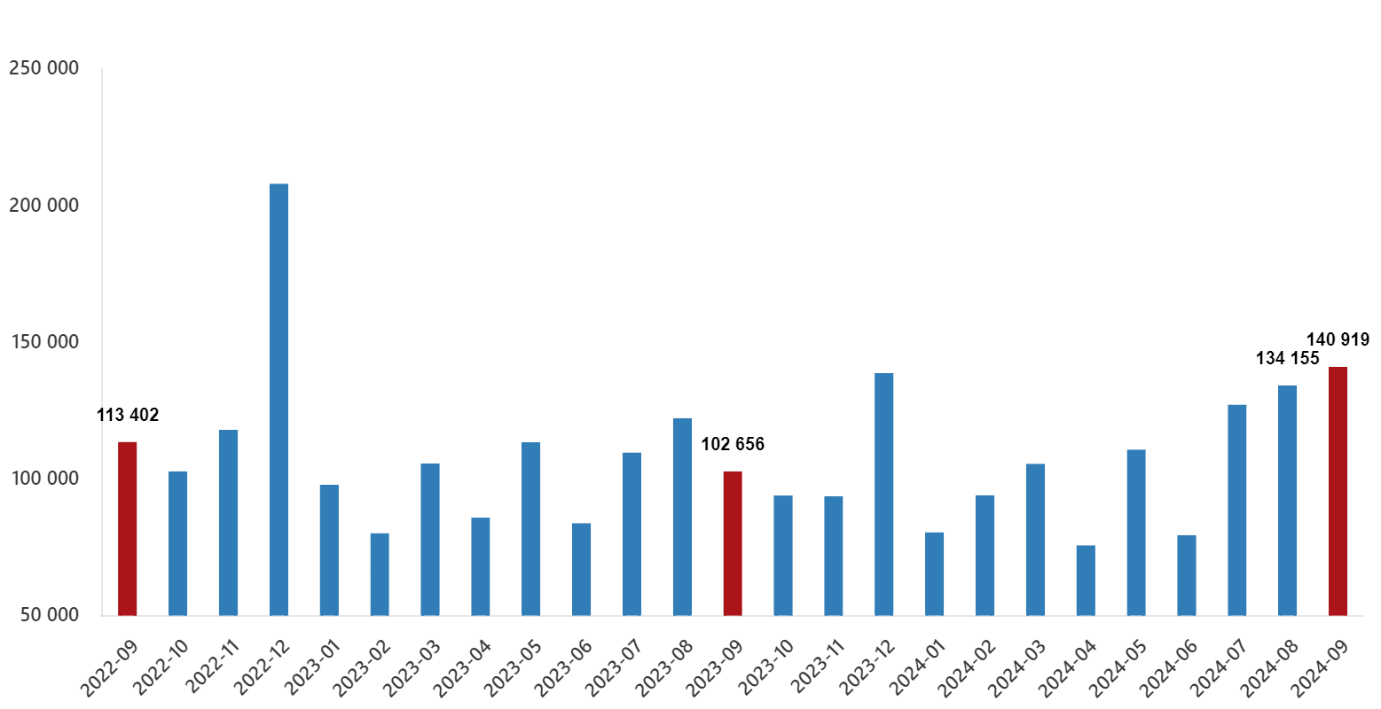 TÜİK Eylül 2024 Konut Satış İstatistikleri