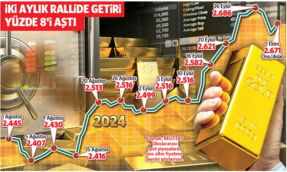 Ağustos Ayında Altın Fiyatlarındaki Hareketlilik