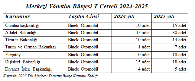 Ozan Bingöl'ün Kaleminden: Bütçedeki Yüksek Vergi ve Düşük Maaş Sorunu