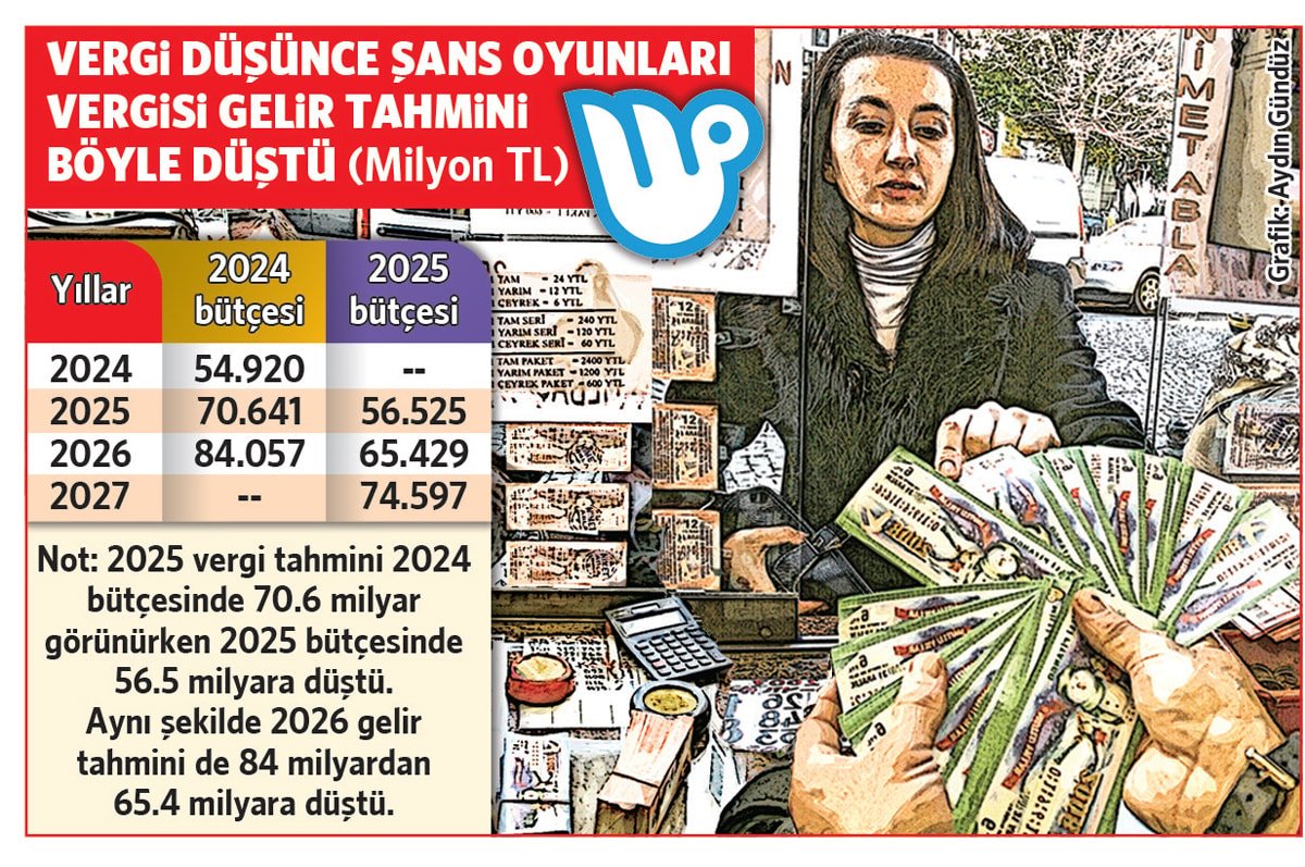 Şans Oyunları Vergisindeki Düşüşün Etkileri