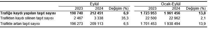 Otomobil Silindir Hacimleri