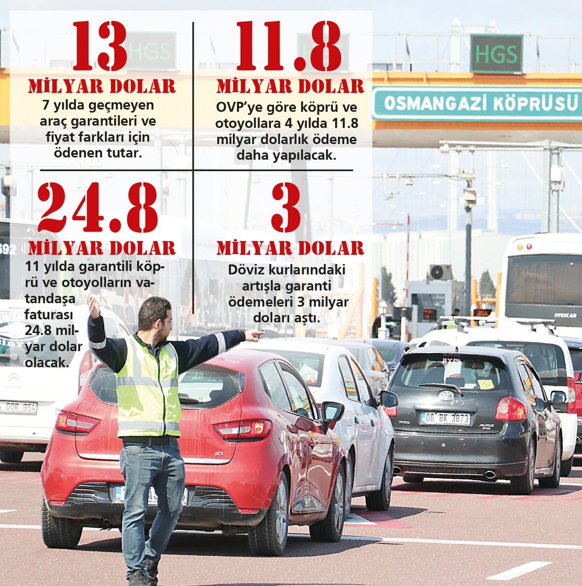 Geçiş Garantili Projelerin Vatandaşa Yükü: 24.8 Milyar Dolar