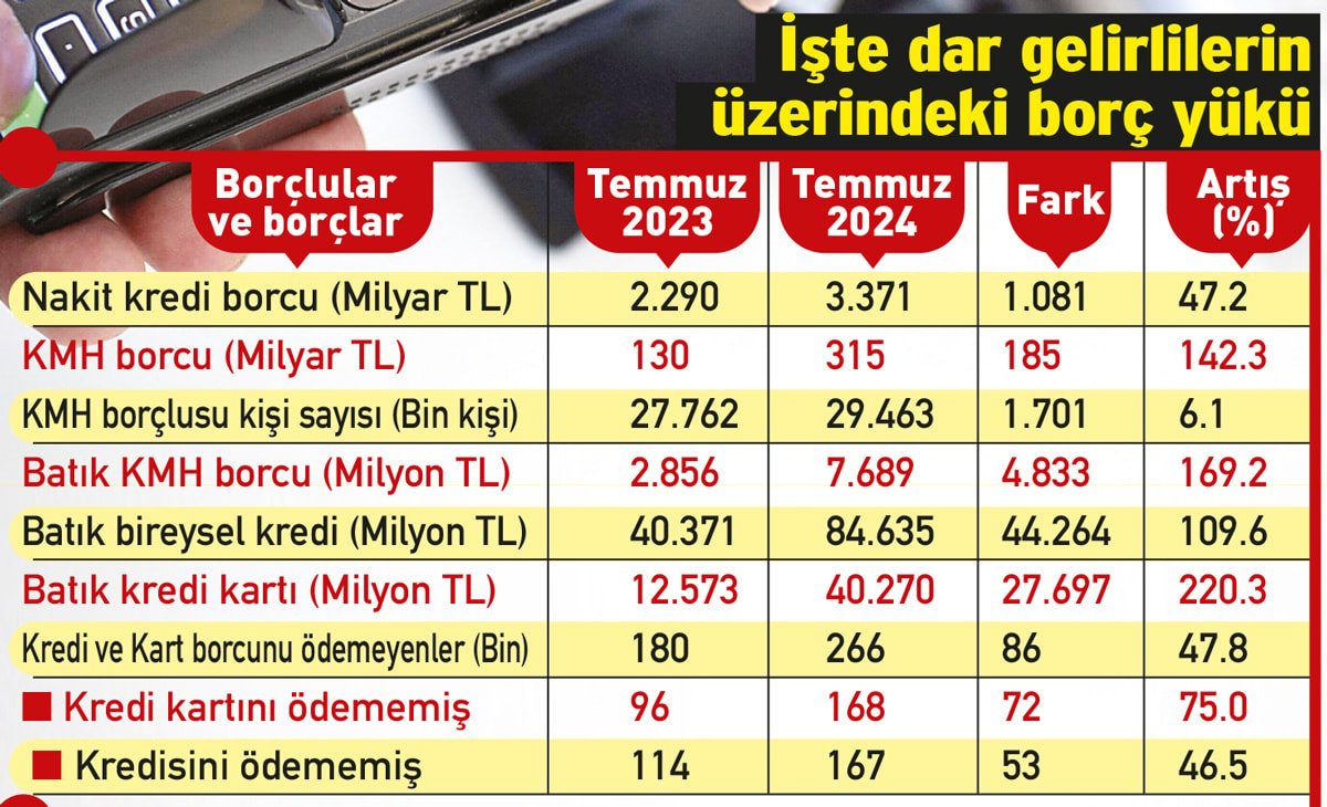 Yüksek Enflasyon ve Artan Borçlar: Vatandaşın Durumu