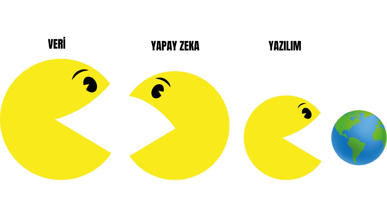 Veri Ekonomisinde Büyüme ve Yasal Düzenlemeler