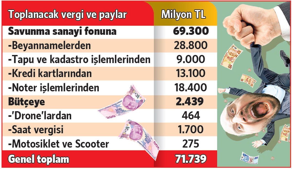 Savunma Sanayiinde Yeni Vergi Paketi