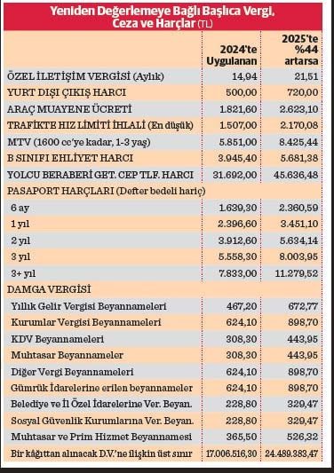 Yılbaşında Şok Zam: Kalem Kalem Fiyat Artışlarıyla Yüzleşiyoruz!