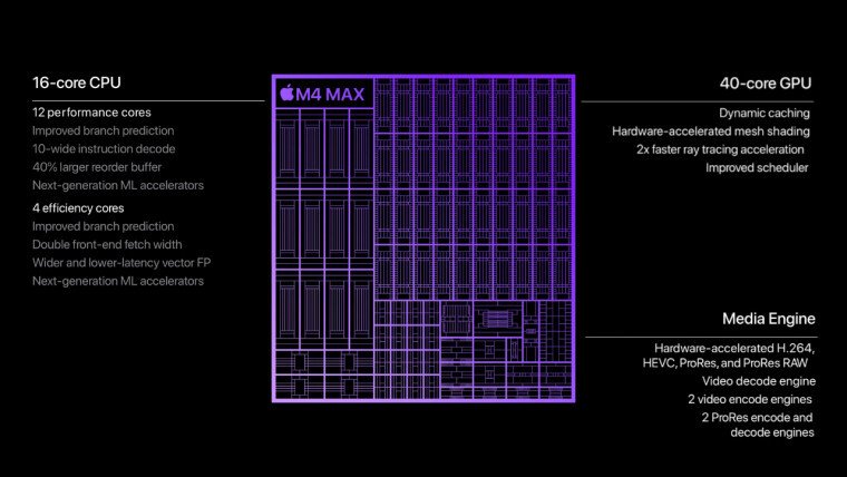 Apple, Yeni M4 Pro ve M4 Max Çiplerini Tanıttı!