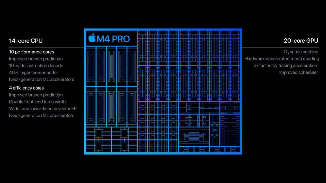 Apple M4 Pro Özellikleri