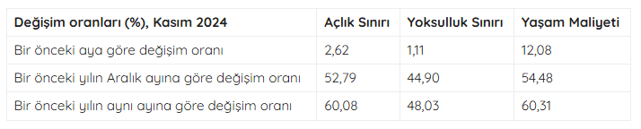 Büro Emekçileri Sendikası Araştırma Merkezi (BES-AR) Açıklamaları