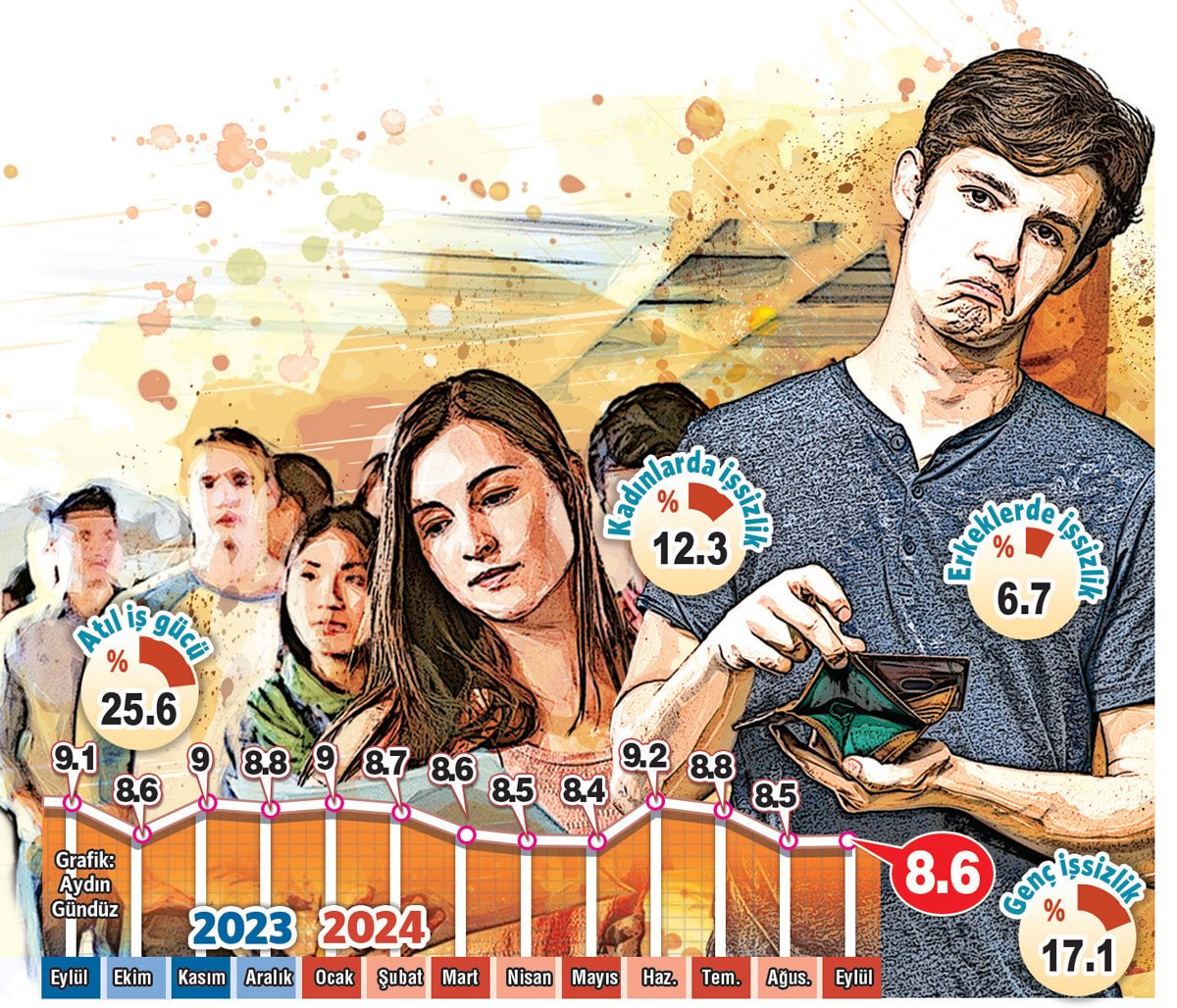 İstihdam Sorunları ve Türkiye'deki Gelişmeler