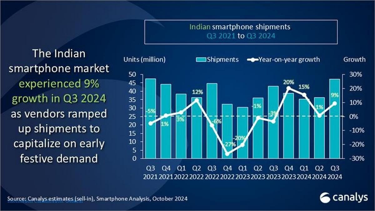 Hindistan'ın Akıllı Telefon Arenasında Yeni Şampiyon: Vivo!