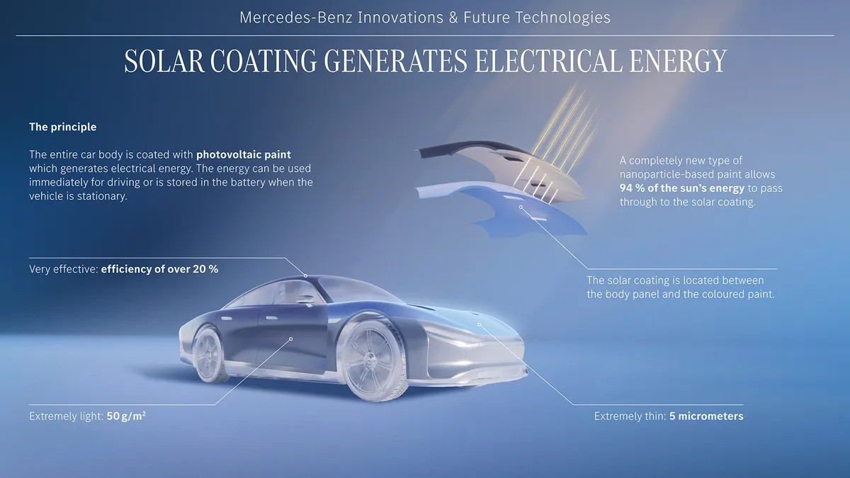 Mercedes-Benz'den Güneş Enerjili Araçlar İçin Çığır Açan Gelişmeler
