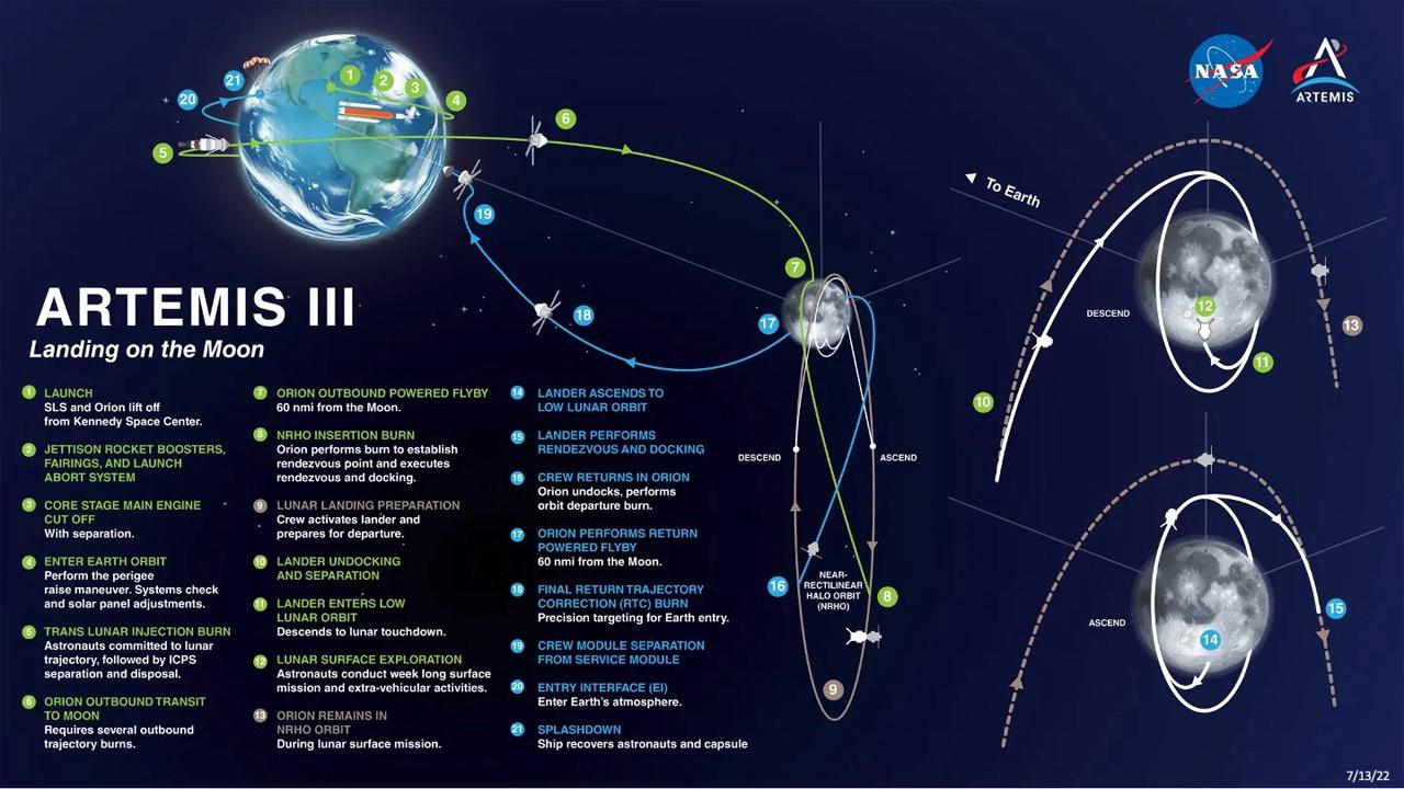 nasadan-heyecan-verici-aciklama-artemis-iiiun-aydaki-gizemli-inis-bolgeleri-ortaya-cikti-s9xhsXc5.jpg
