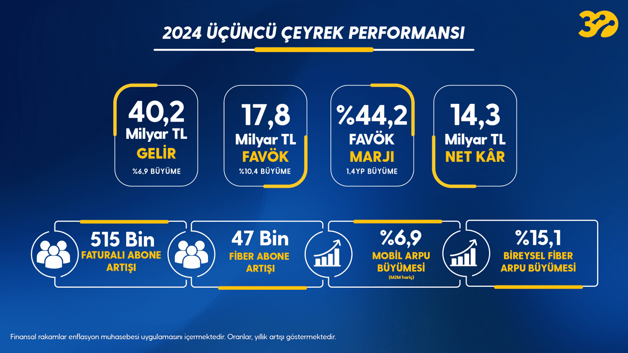 Global Arenada Türk Markası