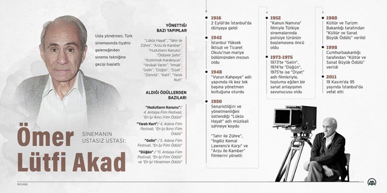 Ömer Lütfi Akad: Türk Sinemasının Usta İmzası
