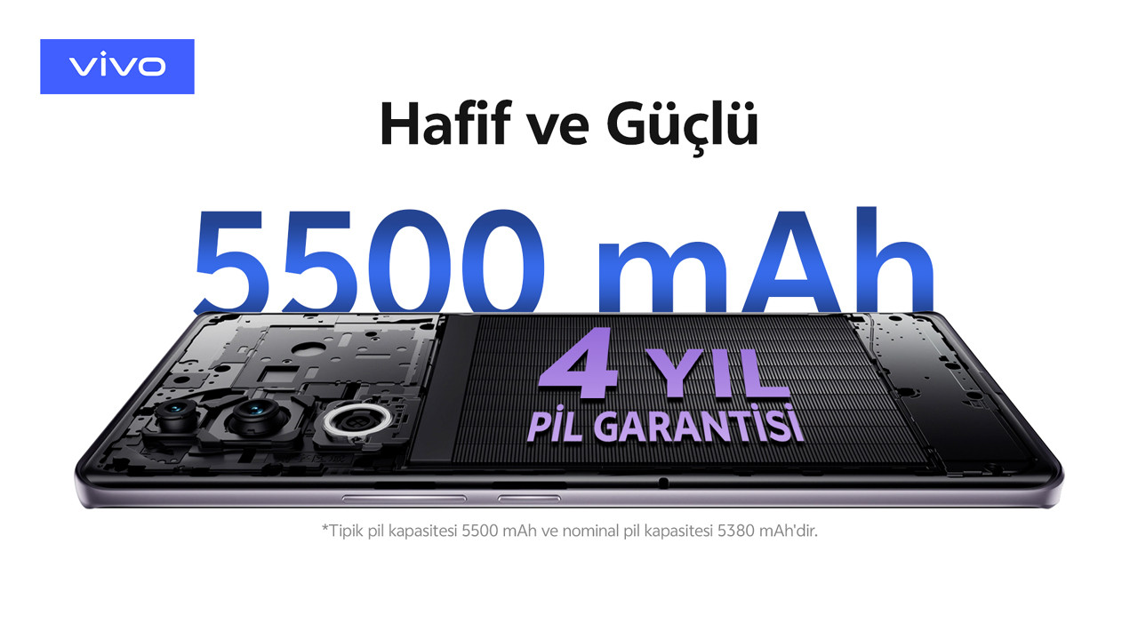 Vivo'nun Yeni Akıllı Telefonu V40: Binlerce Zorlu Testle Sınandı!