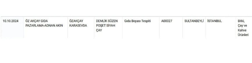 7 Çay Markasında Şok Skandal: Doğal Olmayan Gıda Boyaları Tespit Edildi!