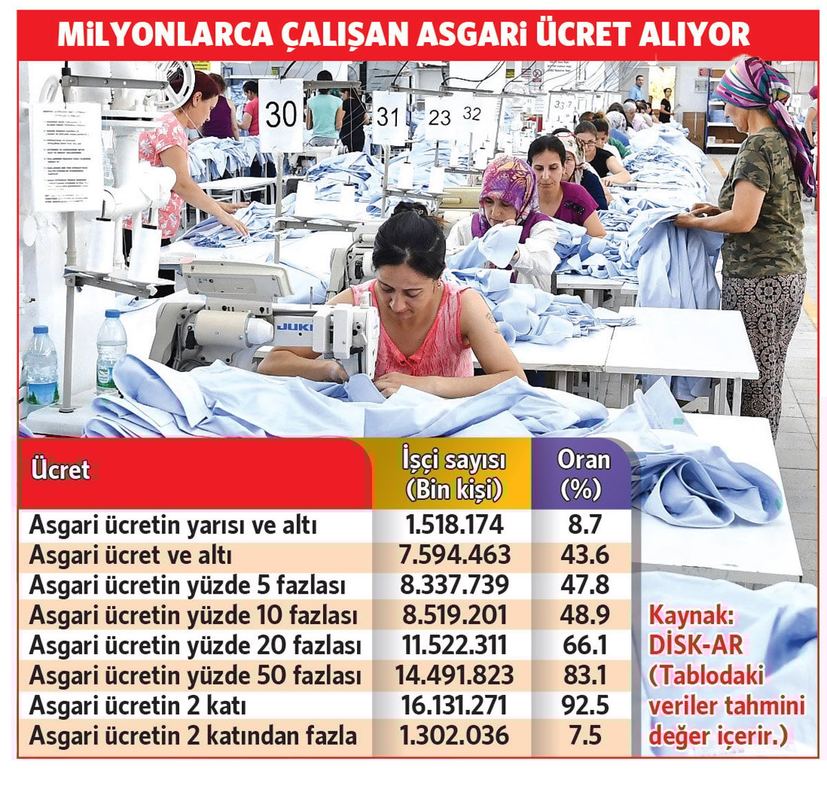 Asgari Ücret Görüşmeleri ve Çalışanların Durumu