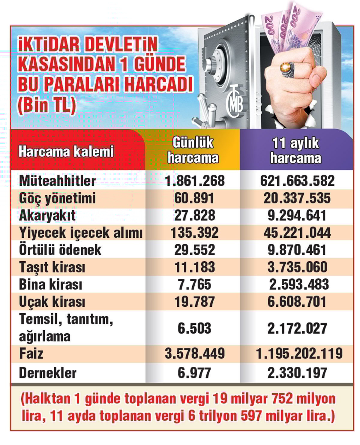 Vatandaşın Vergi Ödeme Oranı