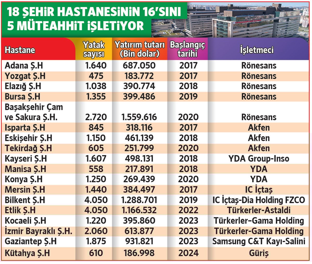 Kamu Özel İşbirliği Projeleri ve Bütçe Desteği