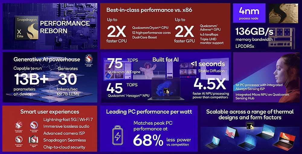 Geekom'dan Snapdragon X Elite ile Çalışan İlk Mini PC: QS1 Pro