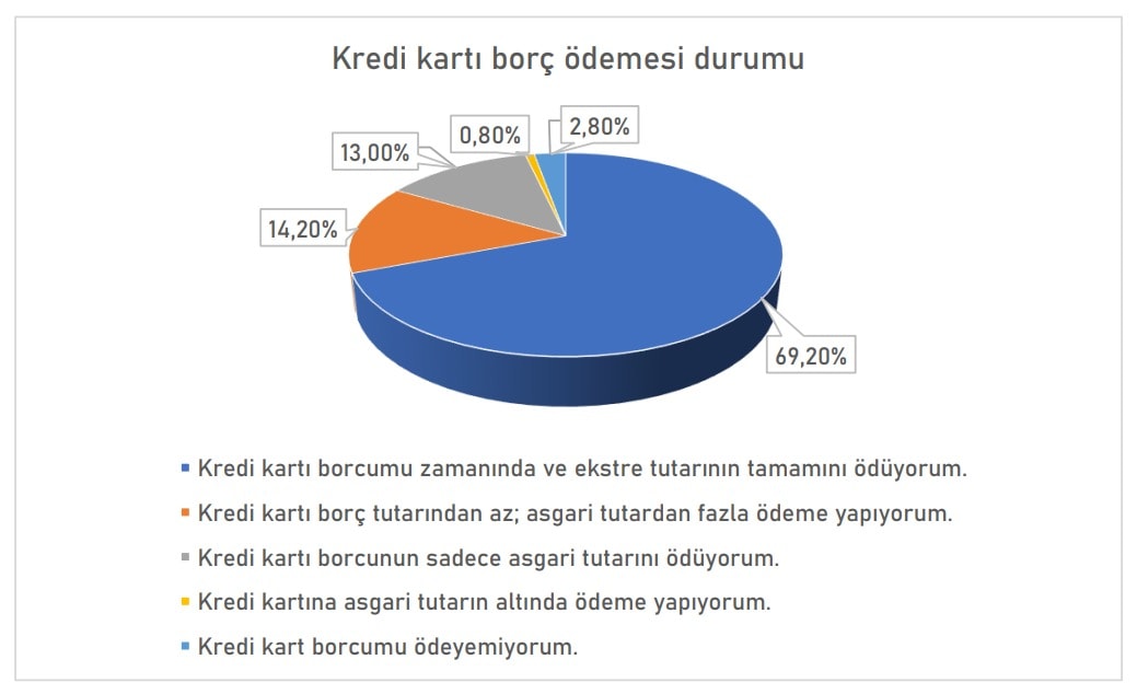 Enflasyonun Kemer Sıkma Etkisi: Beyaz Yakalılar ve Emekliler Üzerindeki Yansımalar