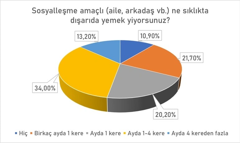 Enflasyonun Kemer Sıkma Etkisi: Beyaz Yakalılar ve Emekliler Üzerindeki Yansımalar