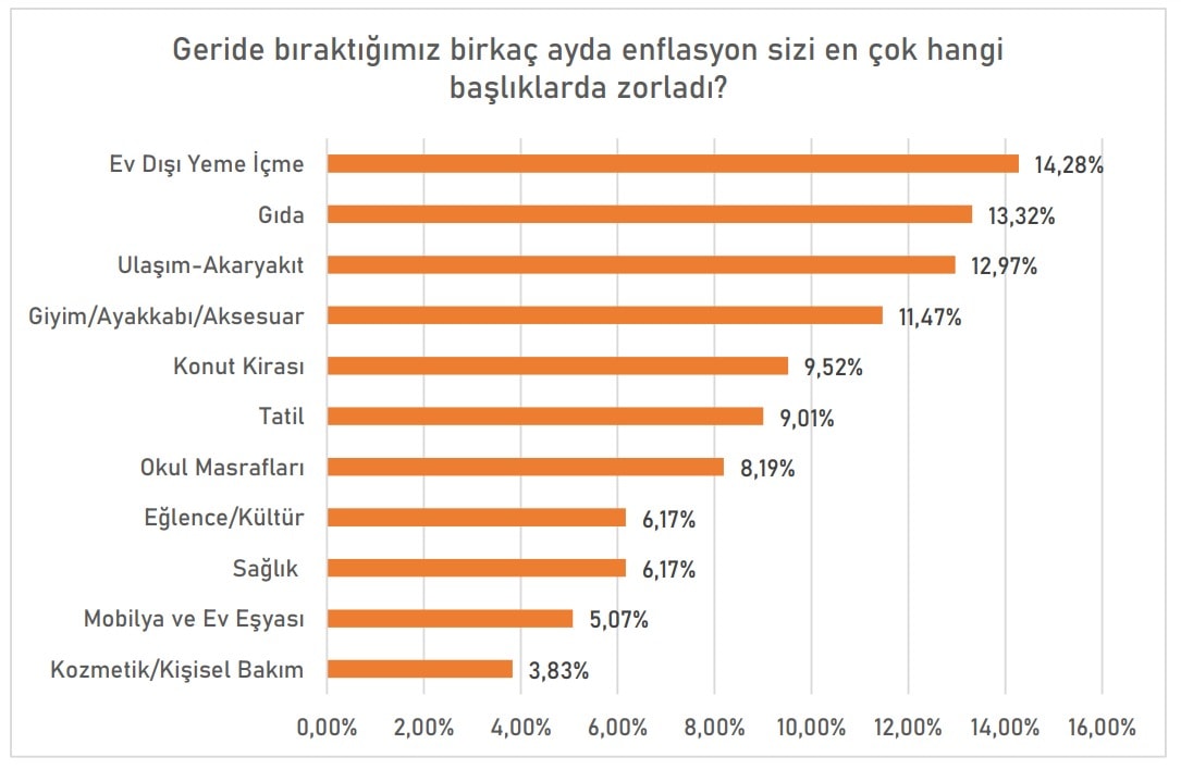 Enflasyonun Kemer Sıkma Etkisi: Beyaz Yakalılar ve Emekliler Üzerindeki Yansımalar