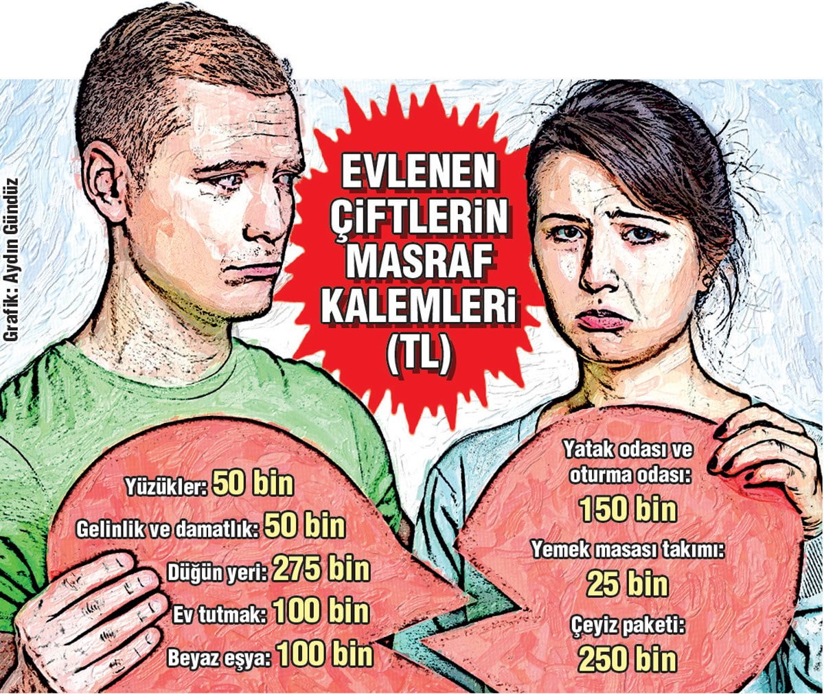 Gençlerin Evlilik Tercihleri ve Ekonomik Zorluklar